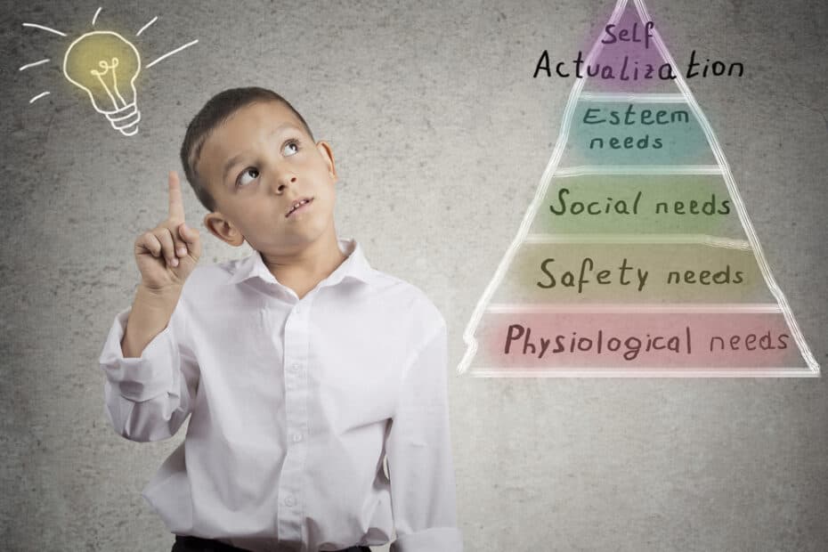 Self-actualization: concept, process, types and methods in psychology