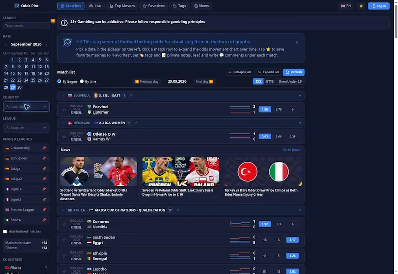 OddsPlot.com: Football Odds Movement Explained Through Graphs