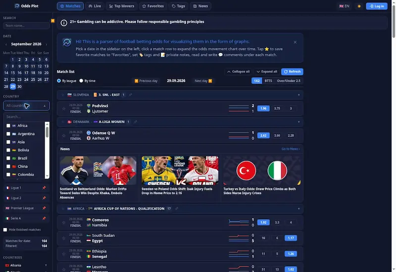 OddsPlot.com: Football Odds Movement Explained Through Graphs