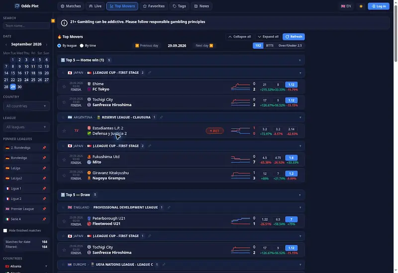OddsPlot.com: Football Odds Movement Explained Through Graphs
