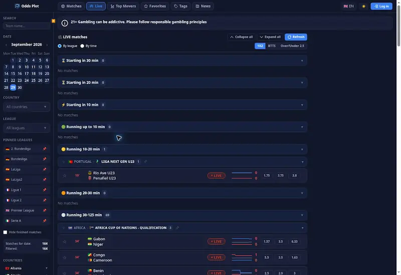 OddsPlot.com: Football Odds Movement Explained Through Graphs